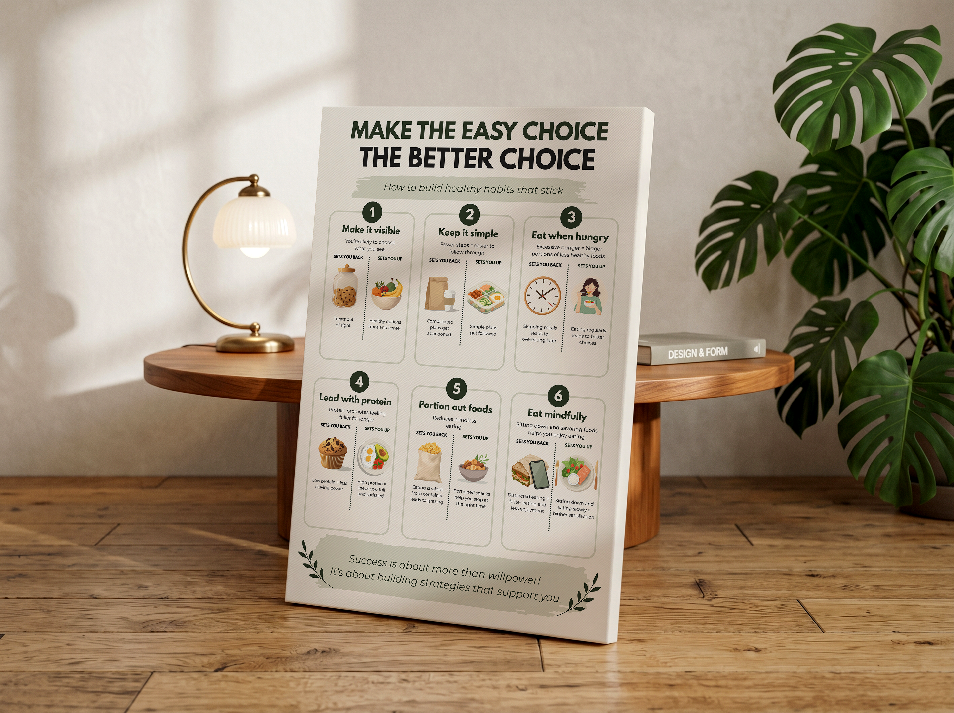 Healthy Habits Poster or Canvas, Wellness Motivation Wall Art, Nutrition Mindset Infographic, Dietitian Office or Gym Decor